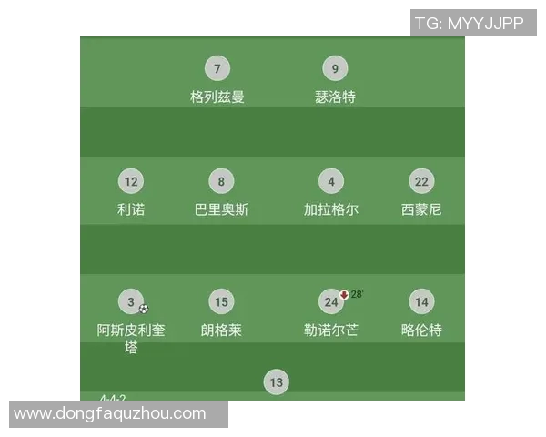 西甲积分榜排名出炉，马德里双雄紧咬巴萨