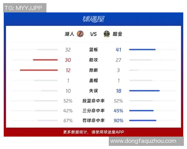 湖人对掘金比赛盘口分析及投注建议全面解读 湖人对掘金比赛盘口分析及投注建议全面解读