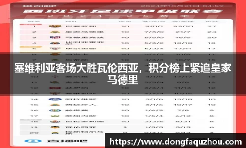 塞维利亚客场大胜瓦伦西亚，积分榜上紧追皇家马德里