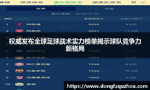 权威发布全球足球战术实力榜单揭示球队竞争力新格局