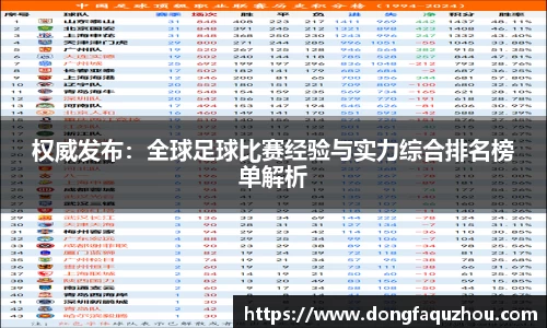 权威发布：全球足球比赛经验与实力综合排名榜单解析