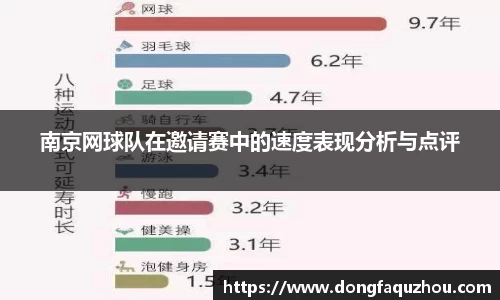南京网球队在邀请赛中的速度表现分析与点评