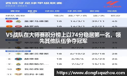 V5战队在大师赛积分榜上以74分稳居第一名，领先其他队伍争夺冠军